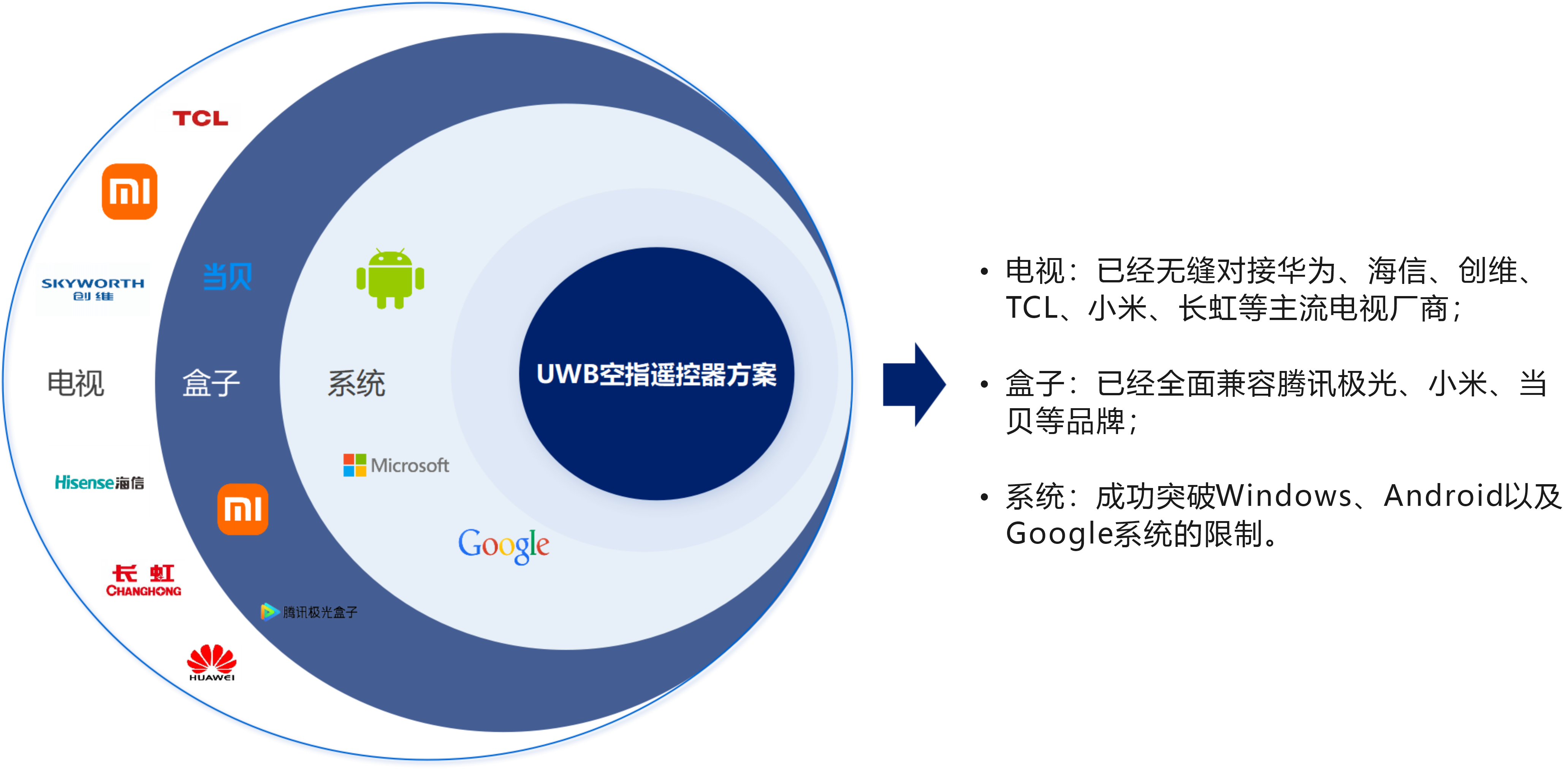 1729216289430197.png 圖5適用性.png